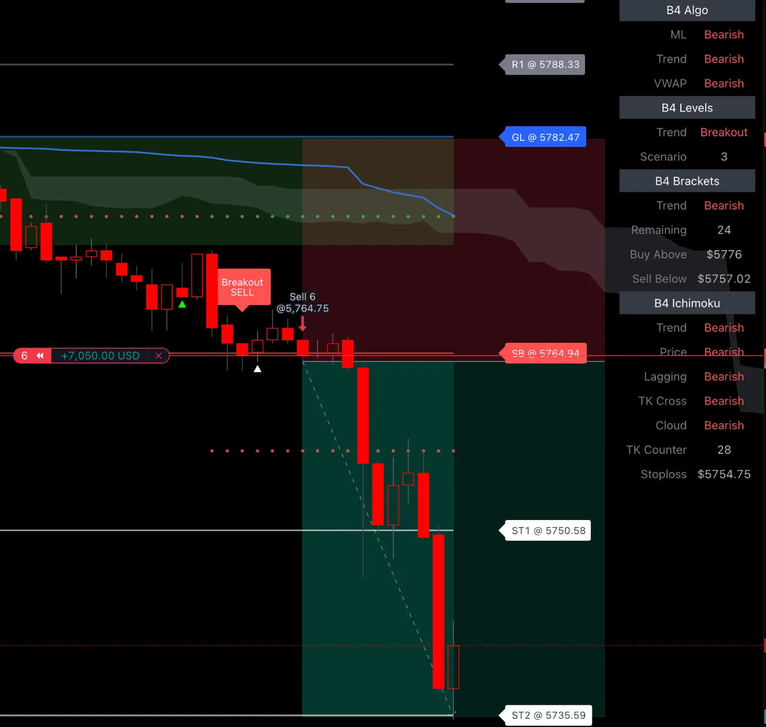 Proprietary Trading Rules