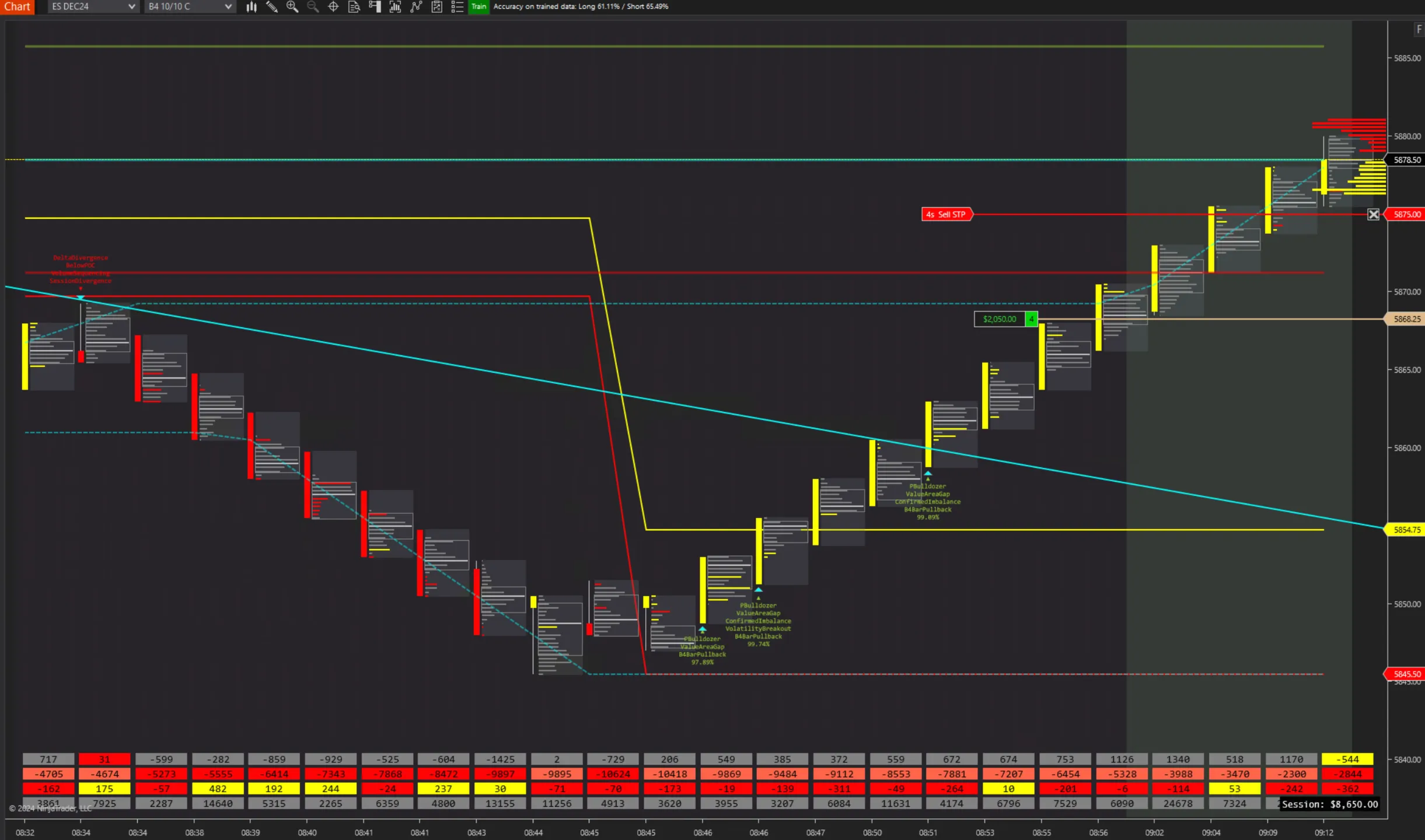 Dynamic Customization