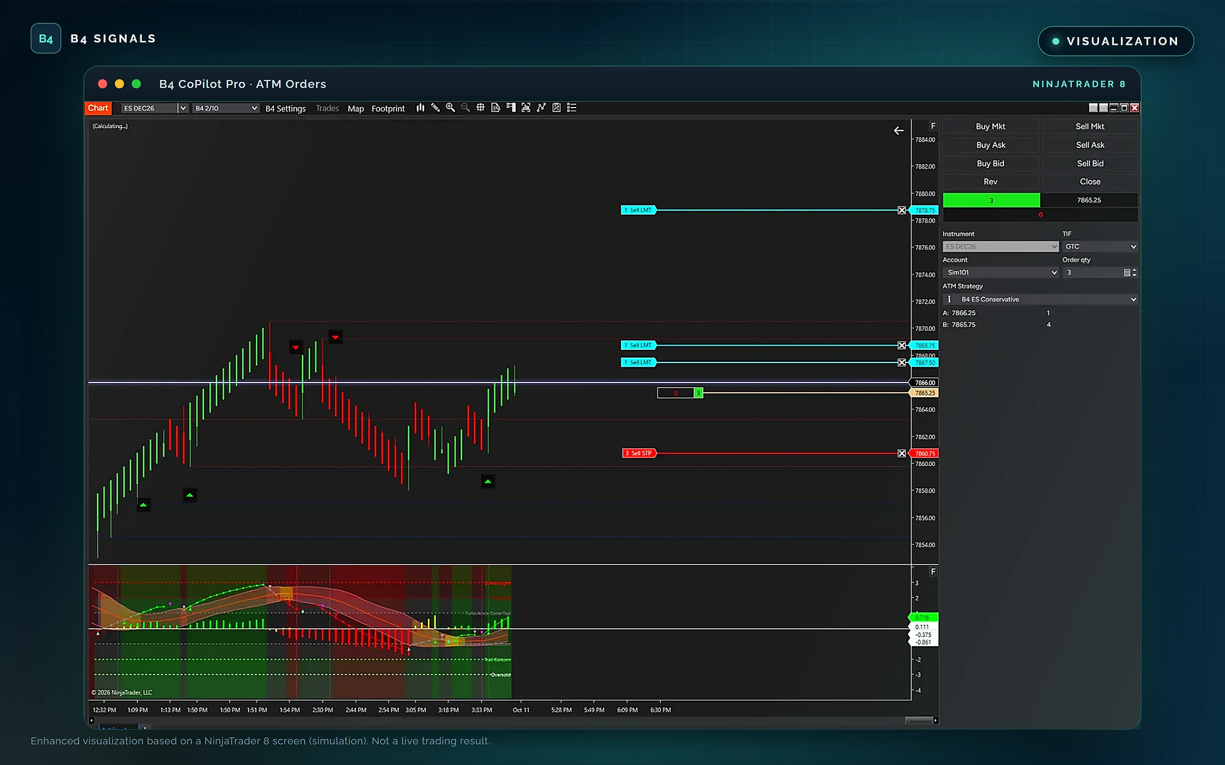 NinjaTrader 8 chart showing sell limit targets and a sell stop managed by the B4 ES Conservative ATM strategy