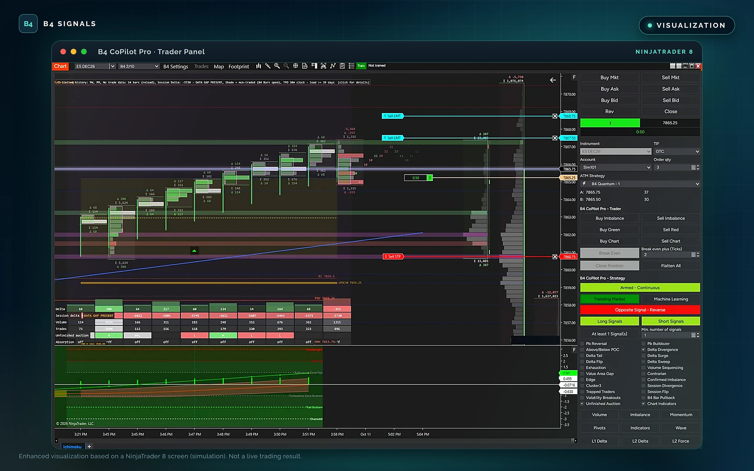 NinjaTrader 8 chart with B4 footprint bars and the B4 CoPilot Pro Trader and Strategy control panels