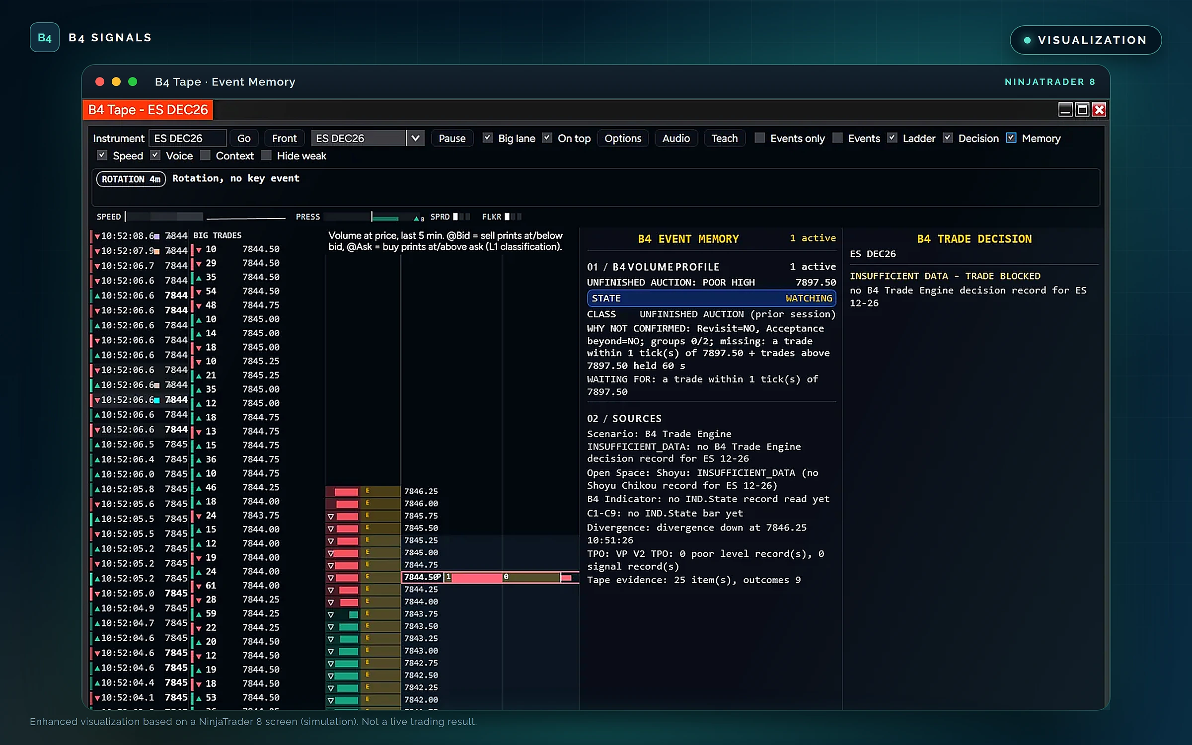 B4 Tape window with the time and sales list, ladder and the B4 Event Memory panel