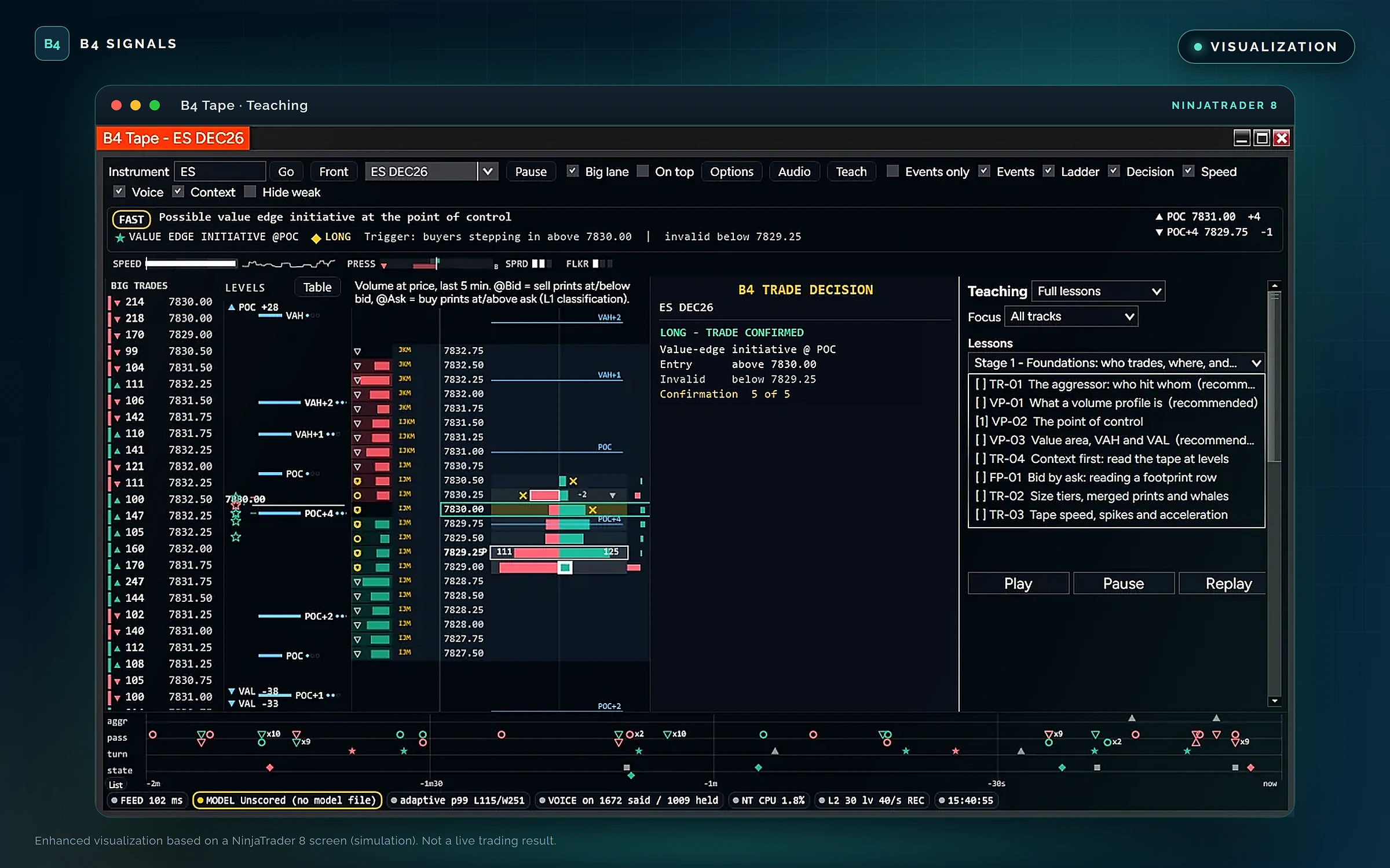 B4 Tape window showing big trades, levels, the price ladder, trade decision panel and teaching lessons